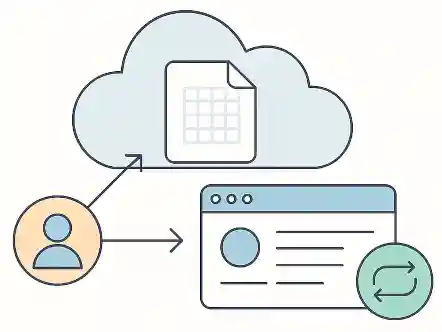 Platform & Community